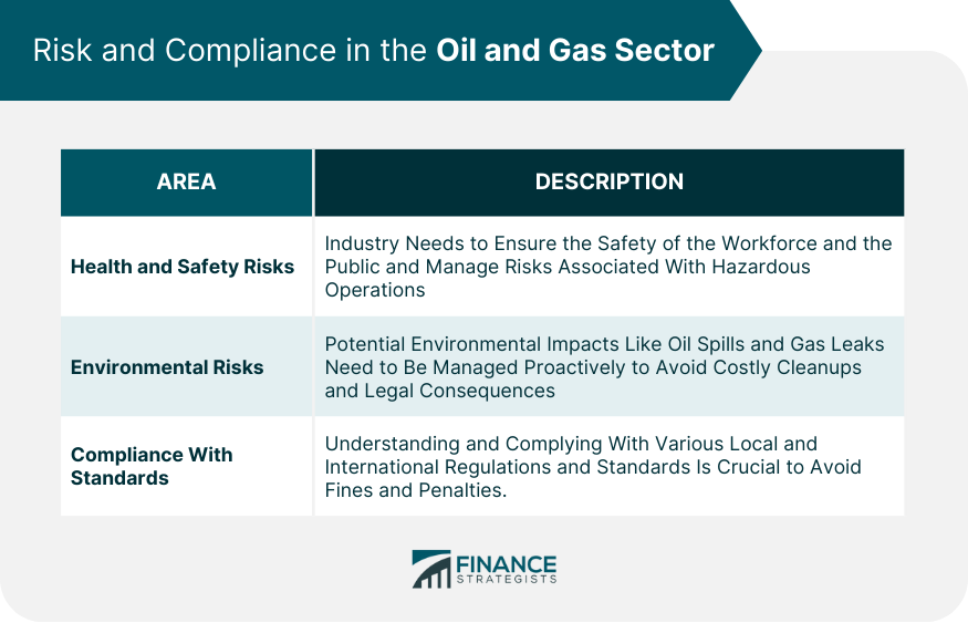 Risk and Compliance in the Oil and Gas Sector