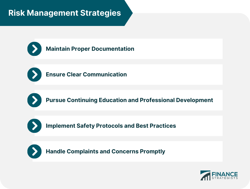Risk-Management-Strategies