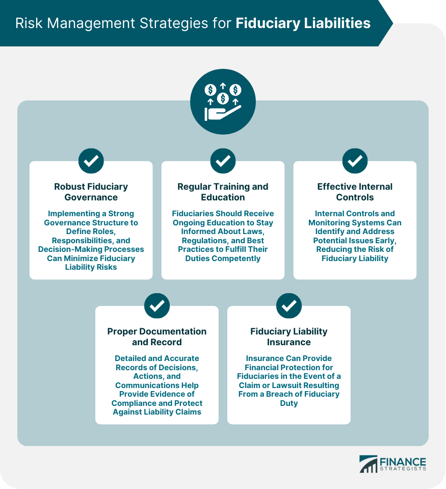 Risk Management Strategies for Fiduciary Liabilities