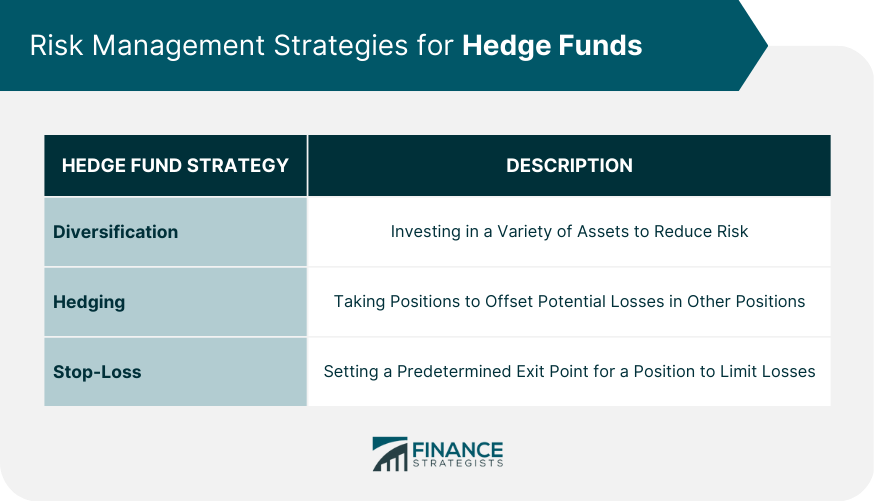 Risk Management Strategies for Hedge Funds