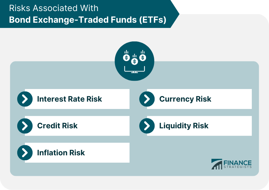 Risks Associated With Bond Exchange Traded Funds (ETFs)