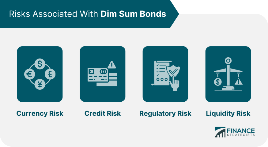 Risks Associated With Dim Sum Bonds