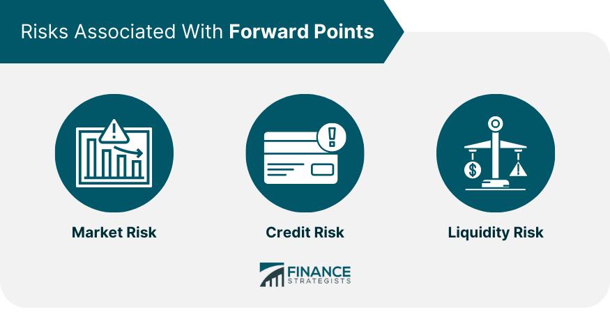 Risks Associated With Forward Points