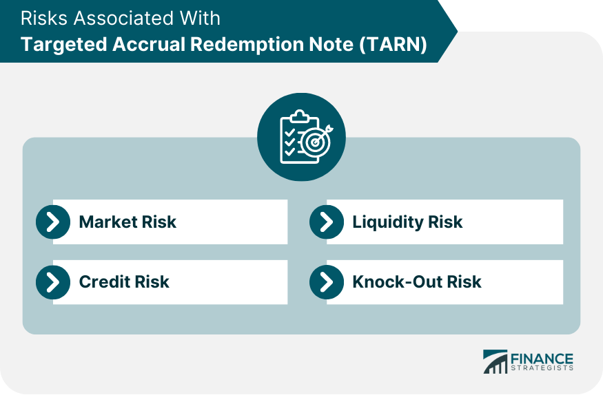 Risks Associated With Targeted Accrual Redemption Note (TARN)