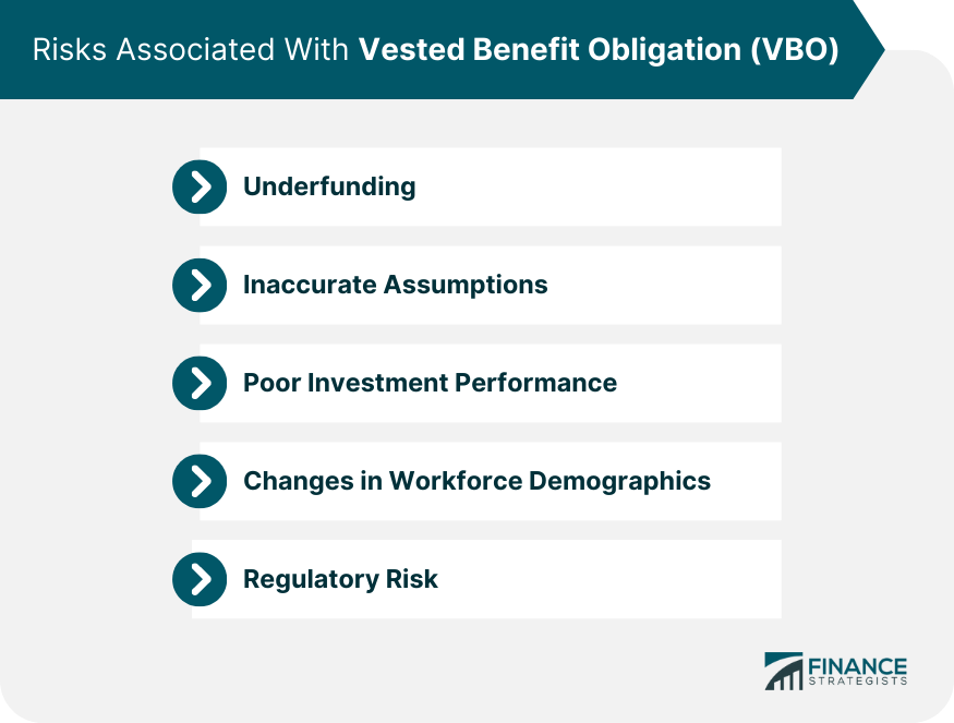 Risks Associated With Vested Benefit Obligation (VBO)