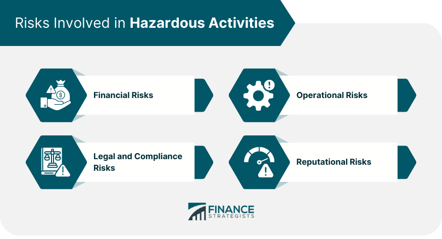 Risks Involved in Hazardous Activities