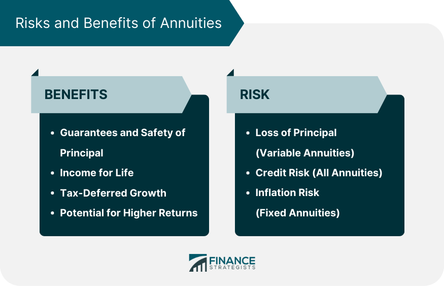 Risks and Benefits of Annuities