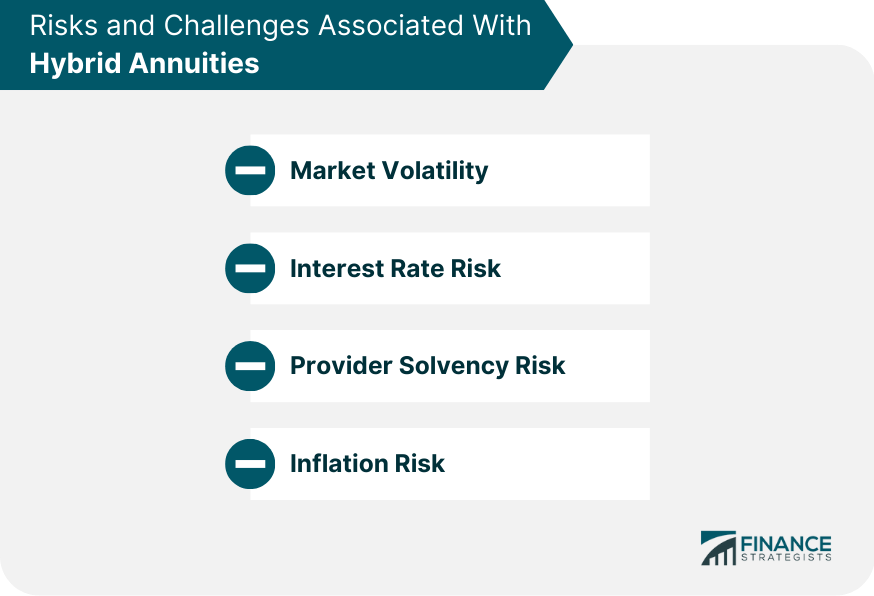 Risks and Challenges Associated With Hybrid Annuities