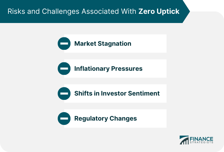 Risks and Challenges Associated With Zero Uptick Market Stagnation