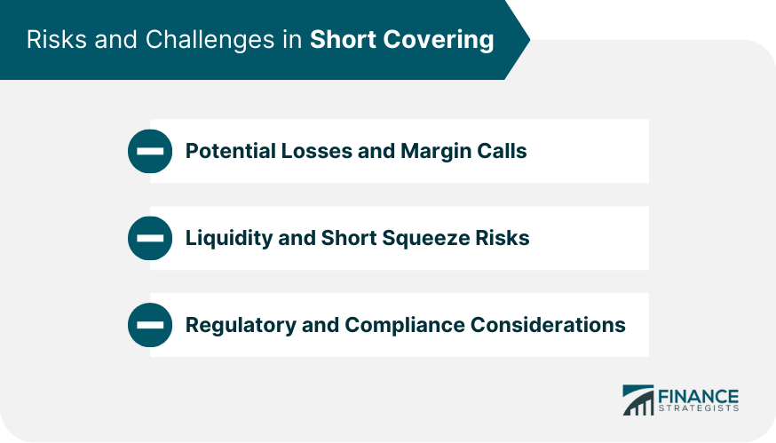 Risks and Challenges in Short Covering