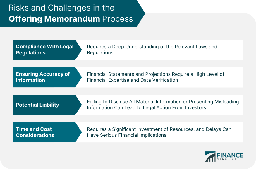 Risks and Challenges in the Offering Memorandum Process