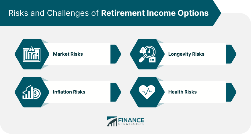 Risks and Challenges of Retirement Income Options