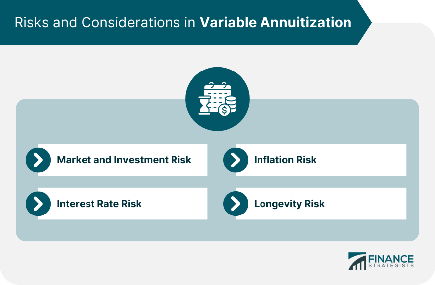 Risks and Considerations in Variable Annuitization