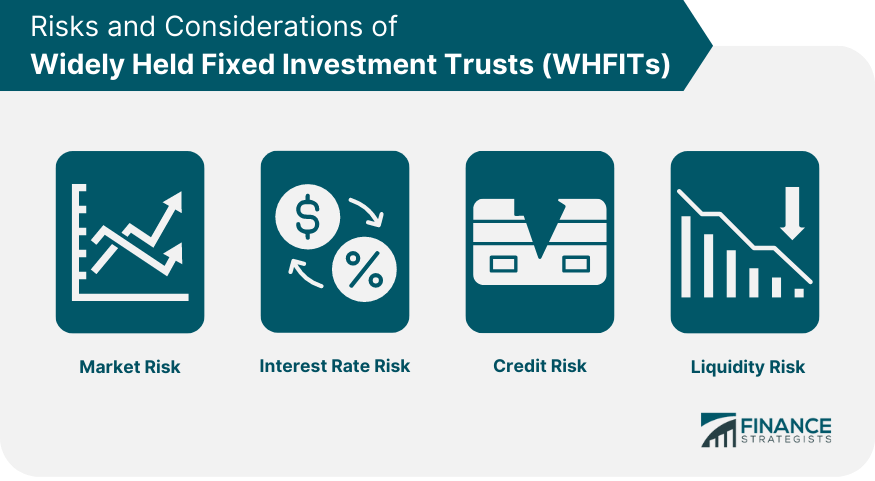 Risks and Considerations of Widely Held Fixed Investment Trusts (WHFITs)