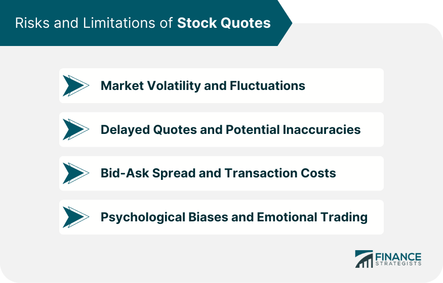 Risks and Limitations of Stock Quotes