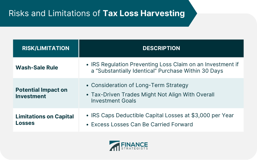 Risks and Limitations of Tax Loss Harvesting