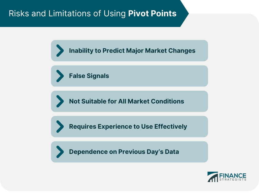 Risks and Limitations of Using Pivot Points