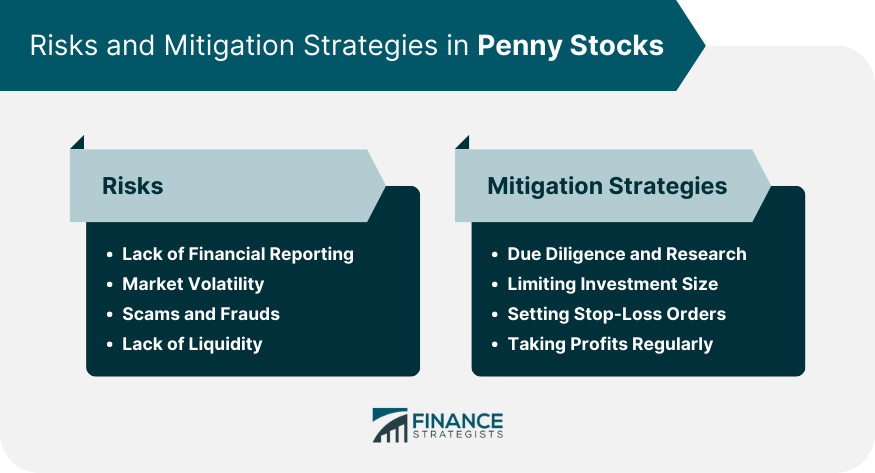 Risks and Mitigation Strategies in Penny Stocks