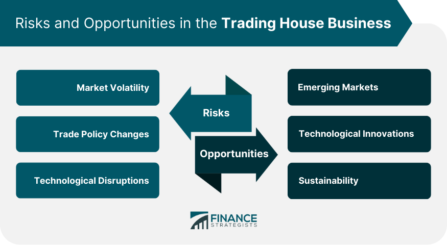 Risks and Opportunities in the Trading House Business
