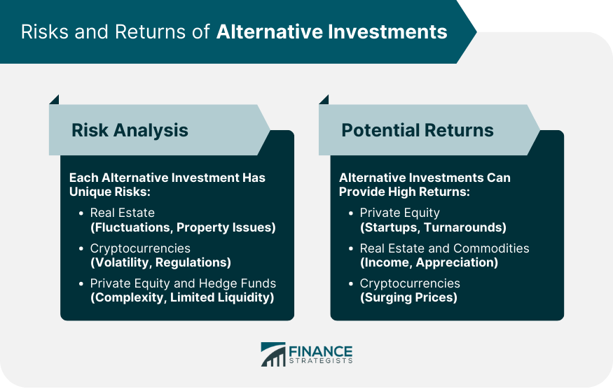 Risks and Returns of Alternative Investments