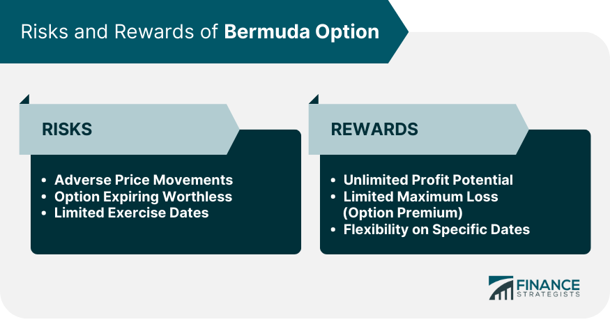 Risks and Rewards of Bermuda Option