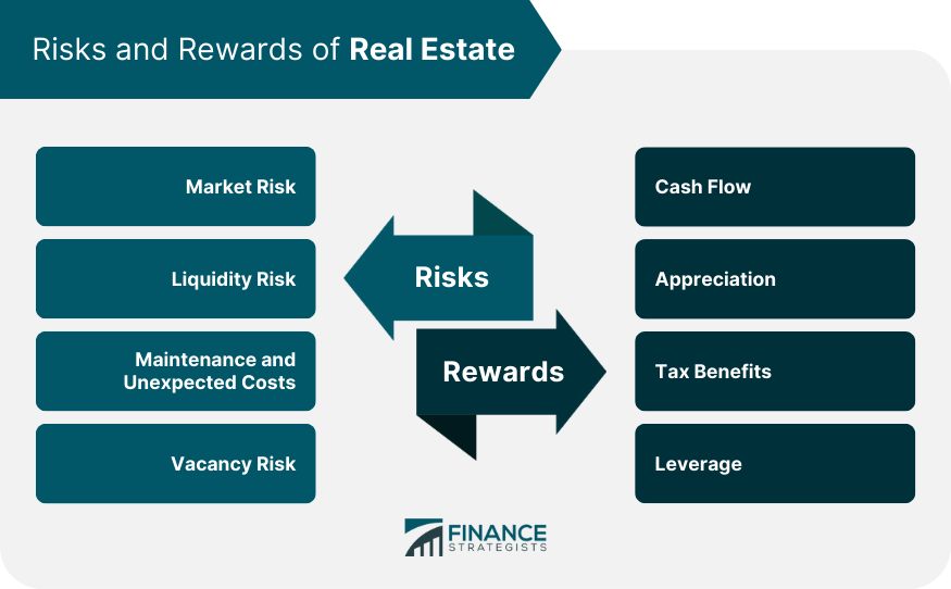 Risks and Rewards of Real Estate