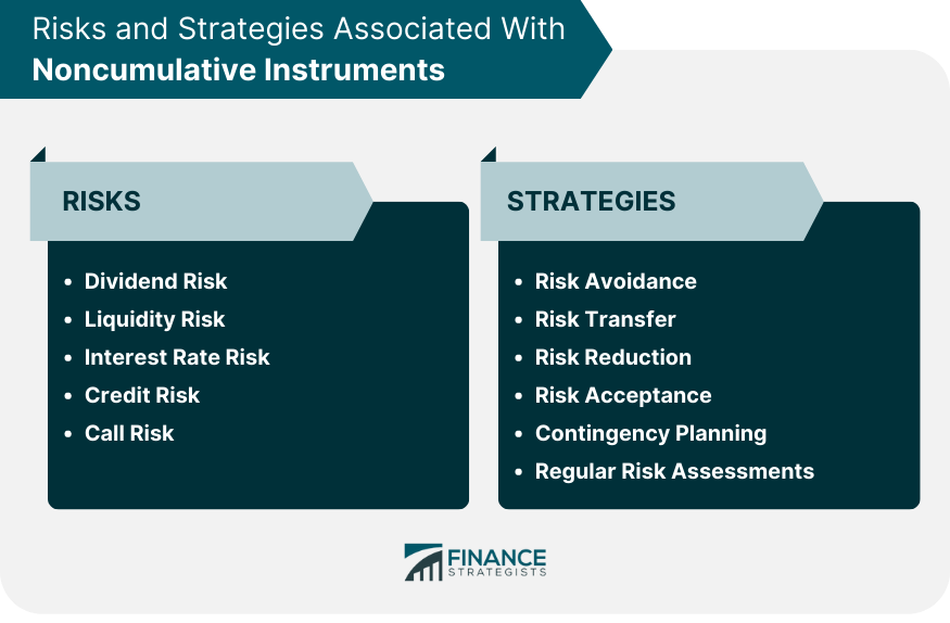 Risks and Strategies Associated With Noncumulative Instruments