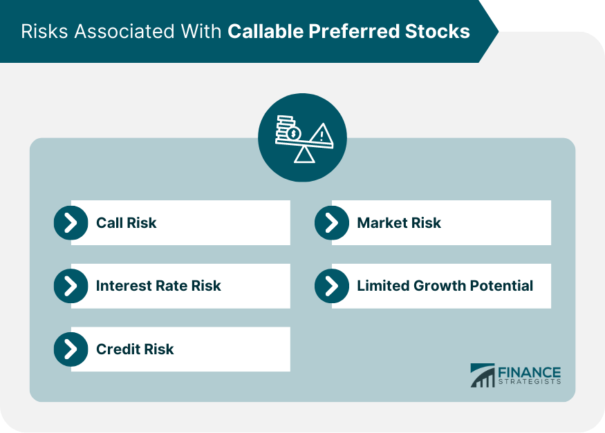 Risks Associated With Callable Preferred Stocks