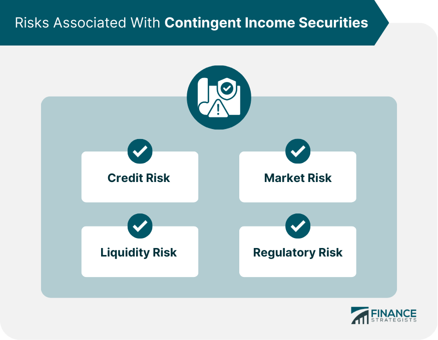 Risks Associated With Contingent Income Securities