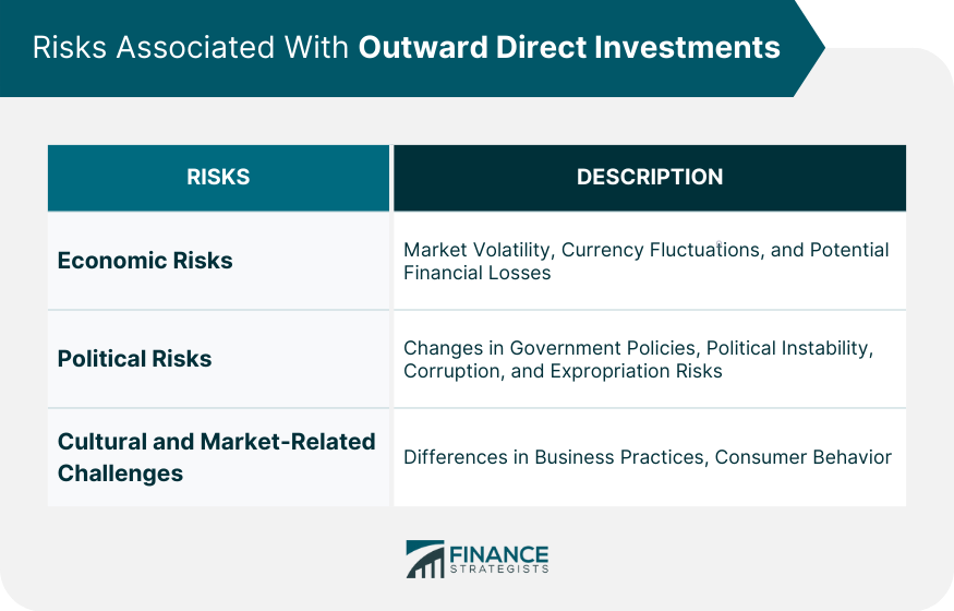 risks-associated-with-outward-direct-investments