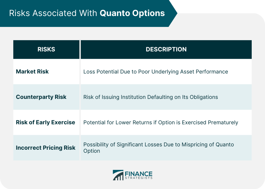 risks-associated-with-quanto-options