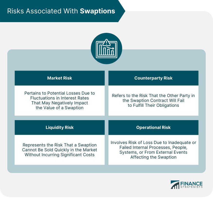 risks-associated-with-swaptions