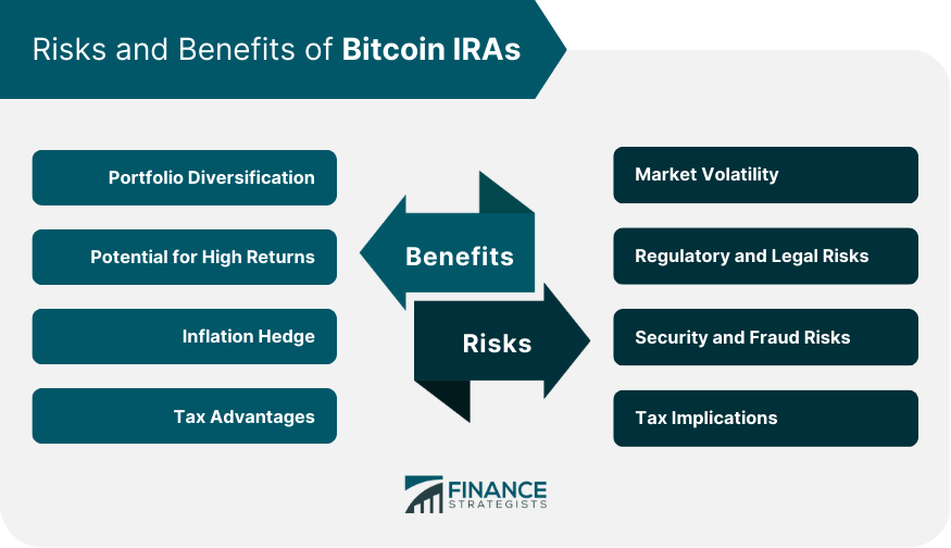 Risks and Benefits of Bitcoin IRAs
