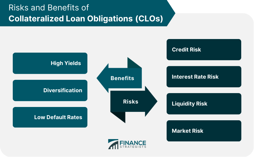 Risks and Benefits of Collateralized Loan Obligations (CLOs)