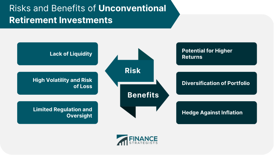 Risks and Benefits of Unconventional Retirement Investments