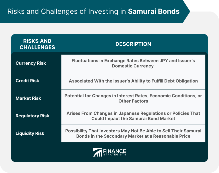 Risks and Challenges of Investing in Samurai Bonds