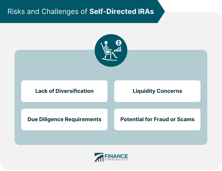 Risks and Challenges of Self-Directed IRAs