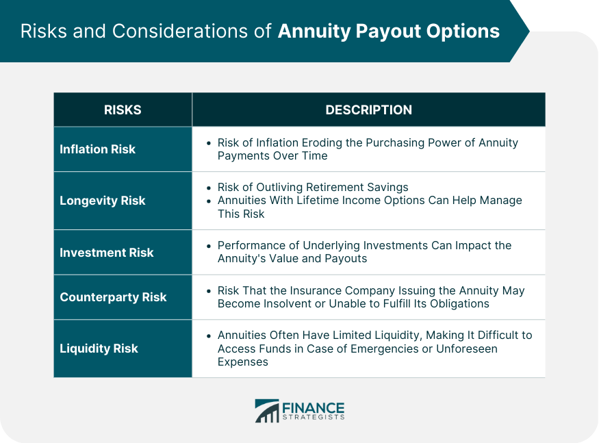 Risks and Considerations of Annuity Payout Options