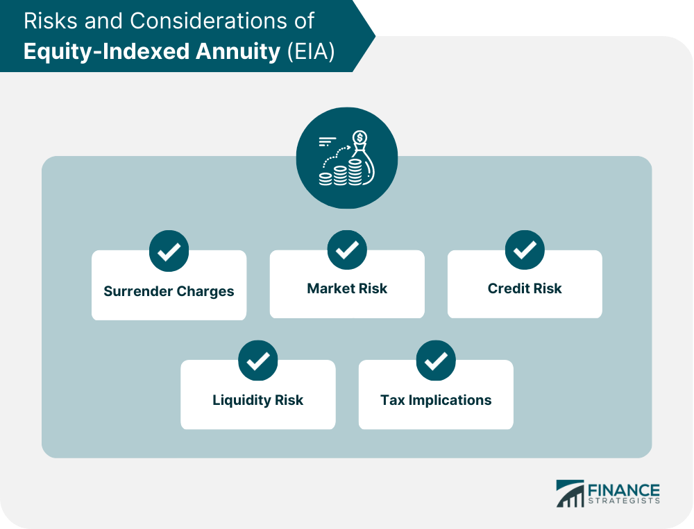 Risks and Considerations of Equity-Indexed Annuity (EIA)
