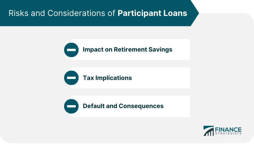 Risks and Considerations of Participant Loans