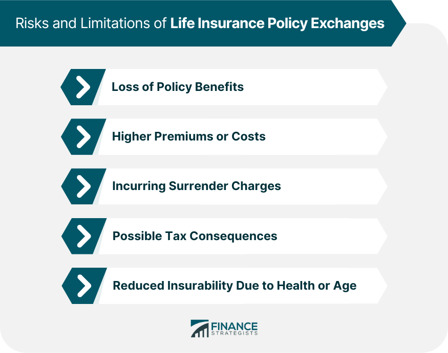 Risks and Limitations of Life Insurance Policy Exchanges