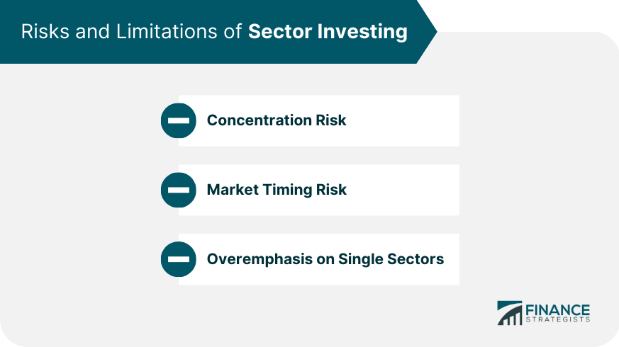 Risks and Limitations of Sector Investing