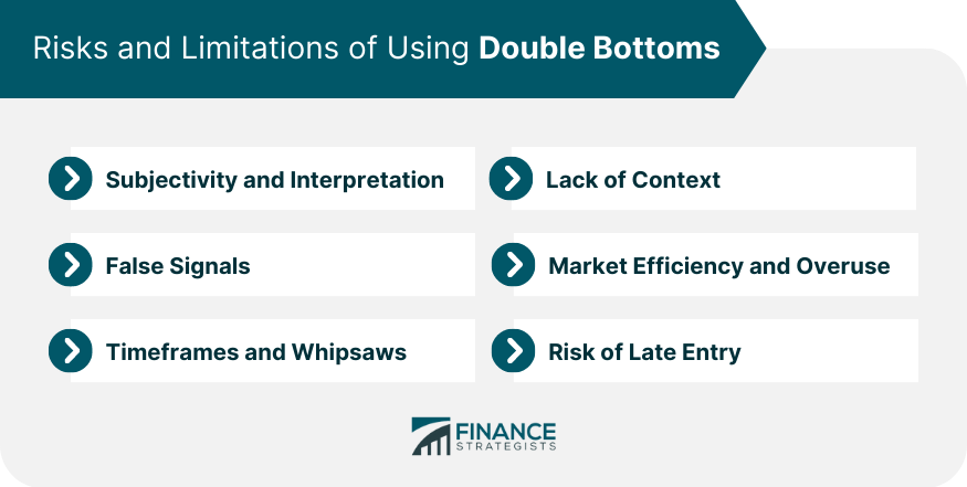 Risks-and-Limitations-of-Using-Double-Bottoms