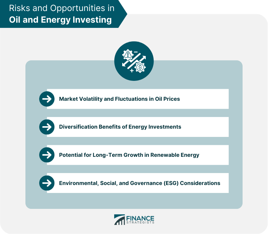 Risks and Opportunities in Oil and Energy Investing