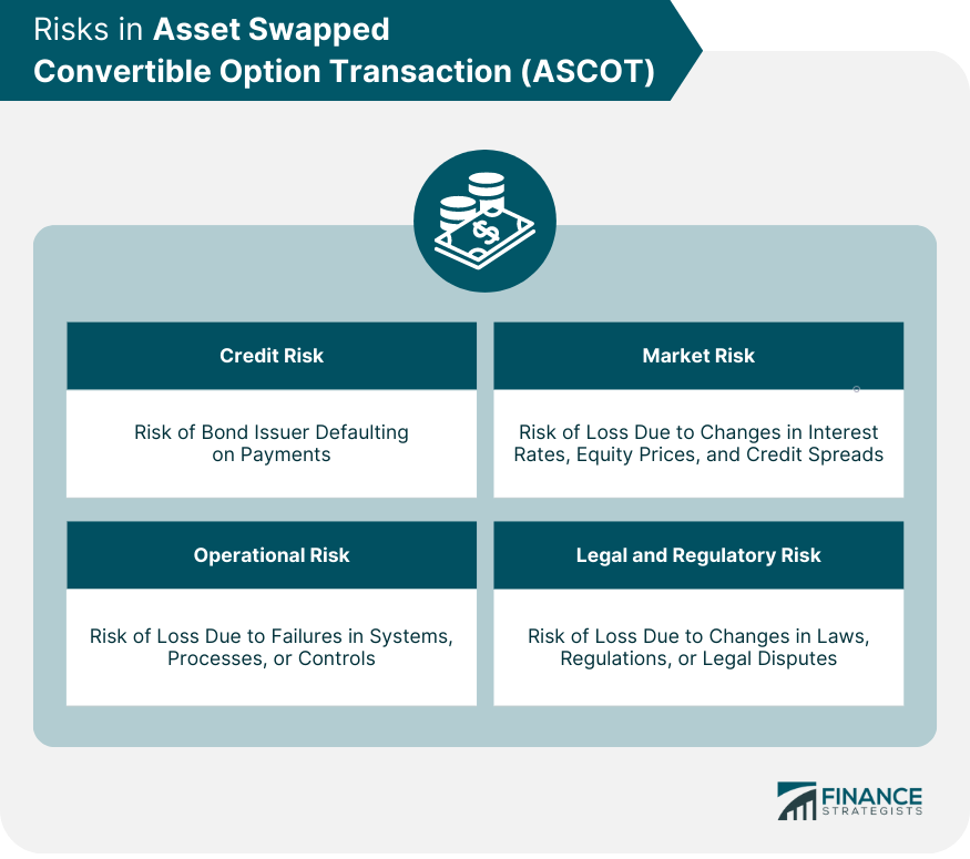 risks-in-asset-swapped-convertible-option-transaction-ascot