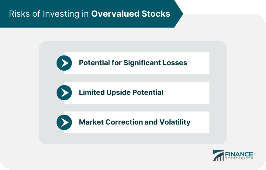 Risks of Investing in Overvalued Stocks