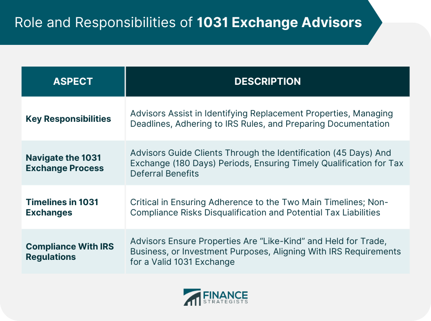 Role and Responsibilities of 1031 Exchange Advisors