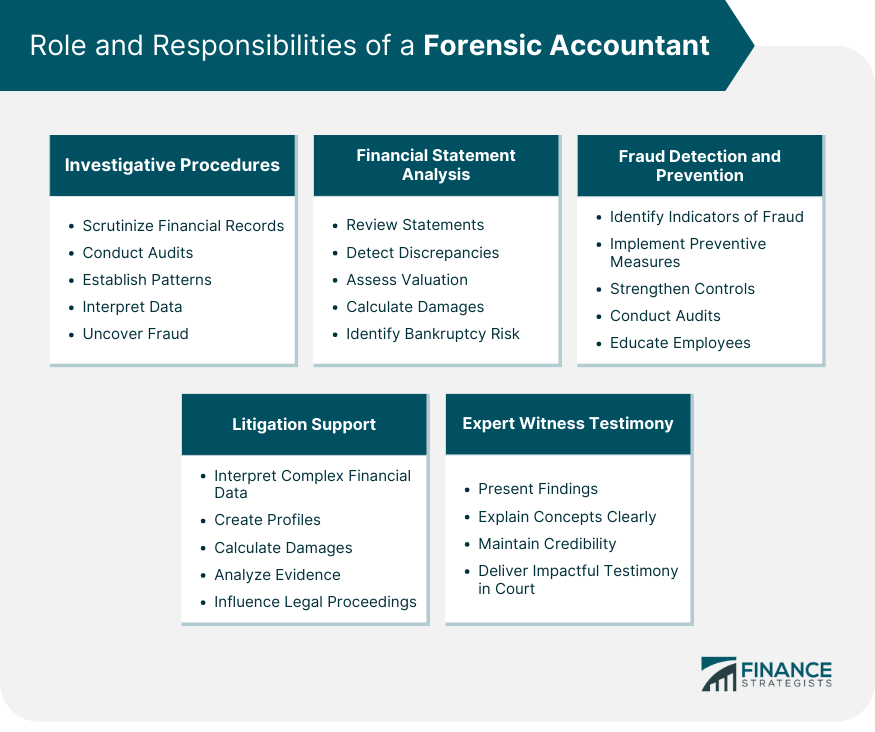 Role and Responsibilities of a Forensic Accountant