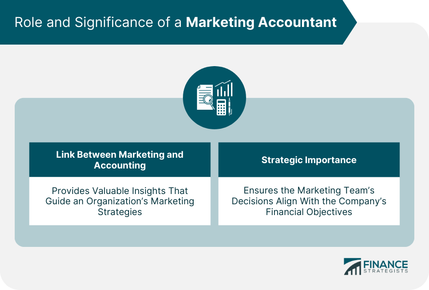 Role and Significance of a Marketing Accountant