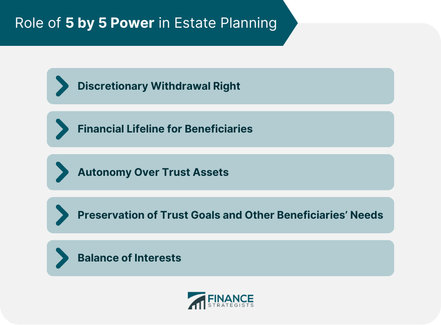 Role of 5 by 5 Power in Estate Planning